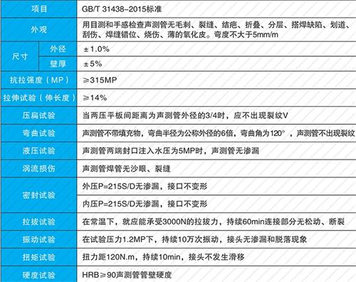周宁钳压式声测管性能特点